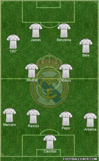 Real Madrid C.F. Formation 2014