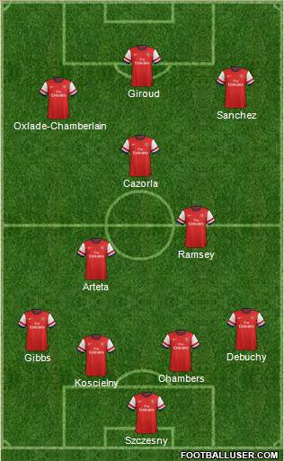 Arsenal Formation 2014