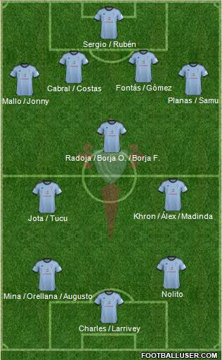 R.C. Celta S.A.D. Formation 2014
