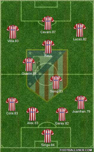 Atlético Madrid B Formation 2014