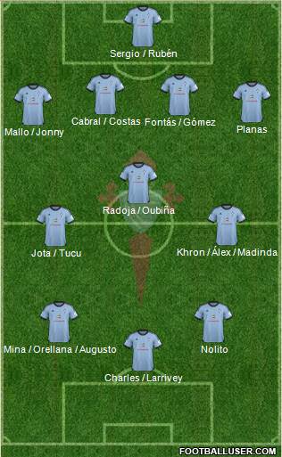 R.C. Celta S.A.D. Formation 2014