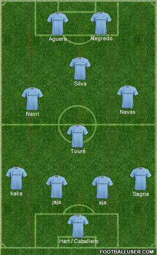Manchester City Formation 2014