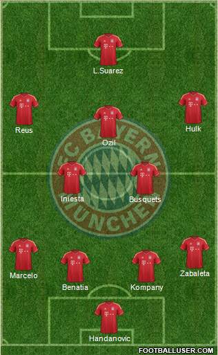 FC Bayern München Formation 2014