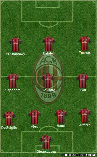 A.C. Milan Formation 2014