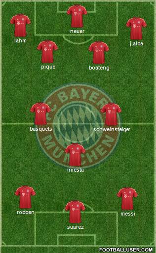 FC Bayern München Formation 2014