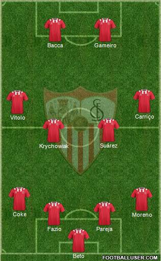 Sevilla F.C., S.A.D. Formation 2014