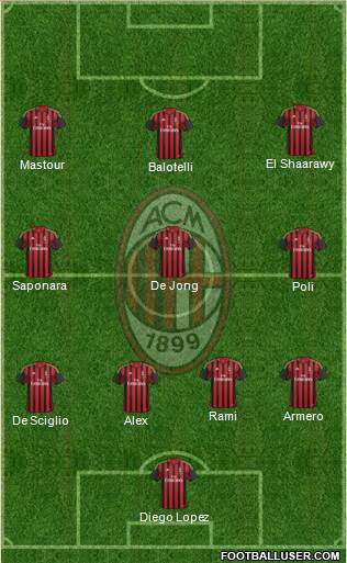 A.C. Milan Formation 2014