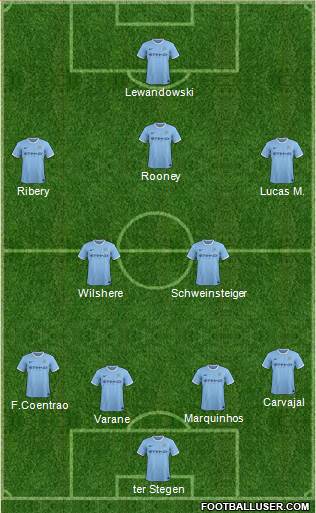 Manchester City Formation 2014