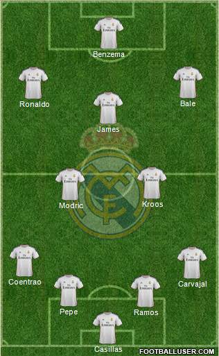 Real Madrid C.F. Formation 2014