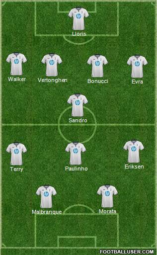 Tottenham Hotspur Formation 2014