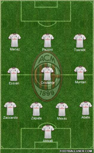 A.C. Milan Formation 2014
