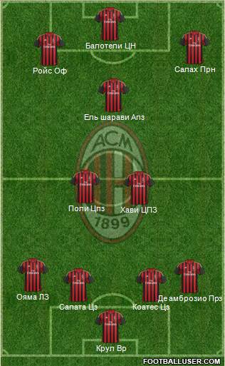 A.C. Milan Formation 2014