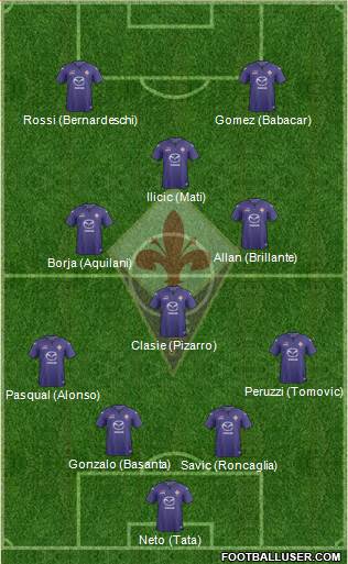 Fiorentina Formation 2014