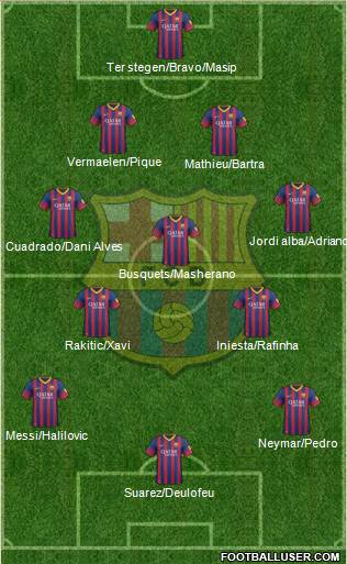 F.C. Barcelona Formation 2014