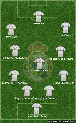Real Madrid C.F. Formation 2014
