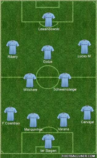 Manchester City Formation 2014