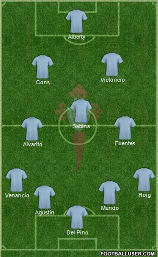 R.C. Celta S.A.D. Formation 2014