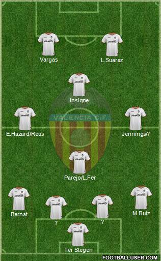 Valencia C.F., S.A.D. Formation 2014