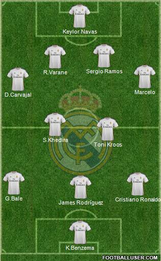 Real Madrid C.F. Formation 2014