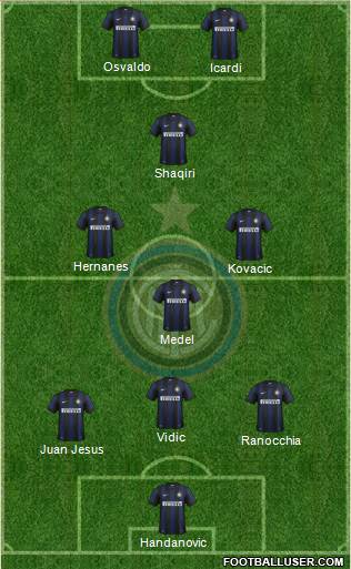 F.C. Internazionale Formation 2014