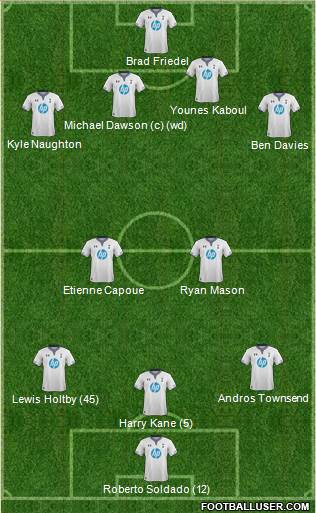 Tottenham Hotspur Formation 2014