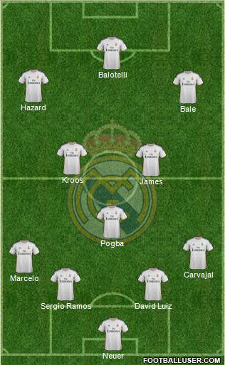 Real Madrid C.F. Formation 2014