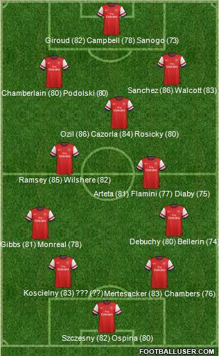 Arsenal Formation 2014