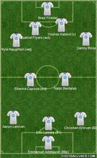 Tottenham Hotspur Formation 2014