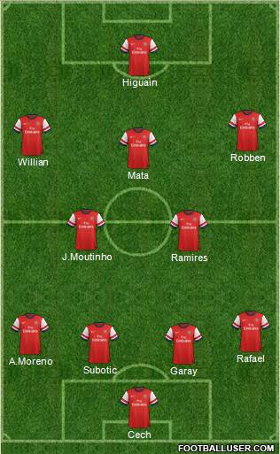 Arsenal Formation 2014