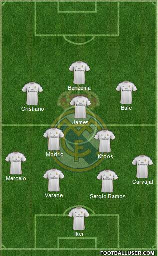 Real Madrid C.F. Formation 2014
