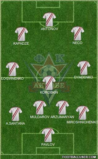 FC Aktobe Formation 2014