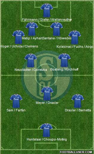 FC Schalke 04 Formation 2014