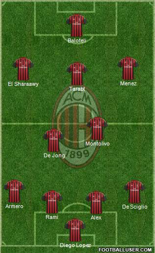 A.C. Milan Formation 2014