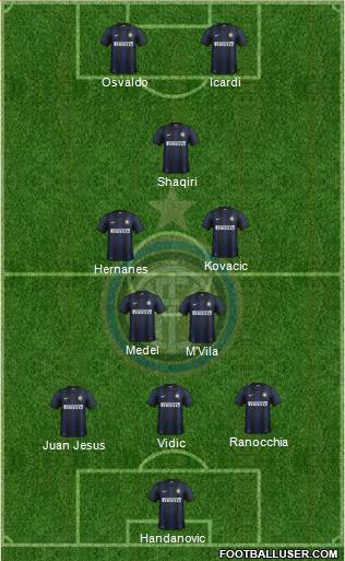 F.C. Internazionale Formation 2014