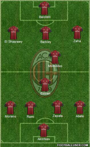 A.C. Milan Formation 2014
