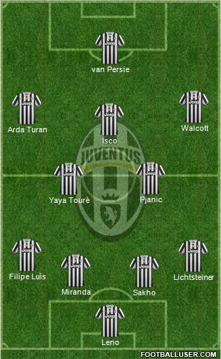 Juventus Formation 2014