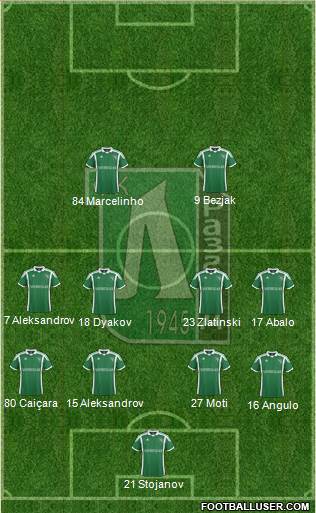 Ludogorets 1947 (Razgrad) Formation 2014