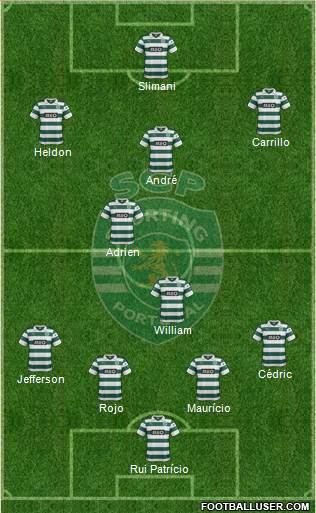 Sporting Clube de Portugal - SAD Formation 2014