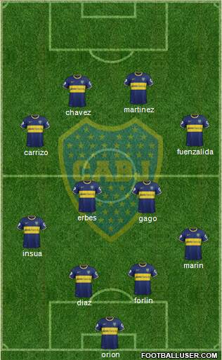 Boca Juniors Formation 2014