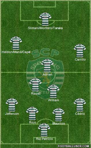 Sporting Clube de Portugal - SAD Formation 2014