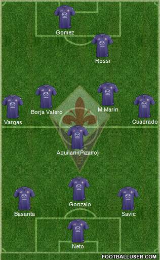 Fiorentina Formation 2014