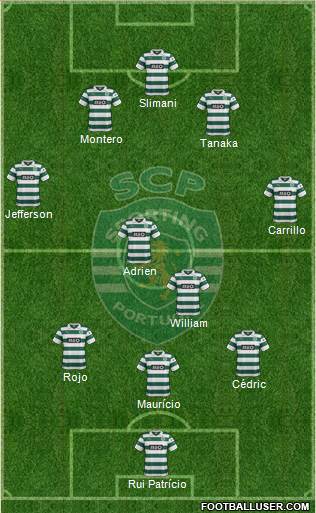 Sporting Clube de Portugal - SAD Formation 2014