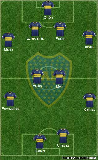 Boca Juniors Formation 2014