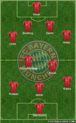 FC Bayern München Formation 2014