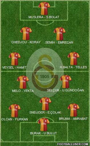 Galatasaray SK Formation 2014