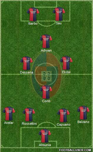 Cagliari Formation 2014