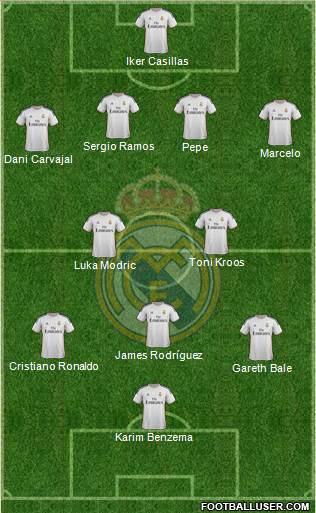 Real Madrid C.F. Formation 2014