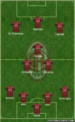 A.C. Milan Formation 2014