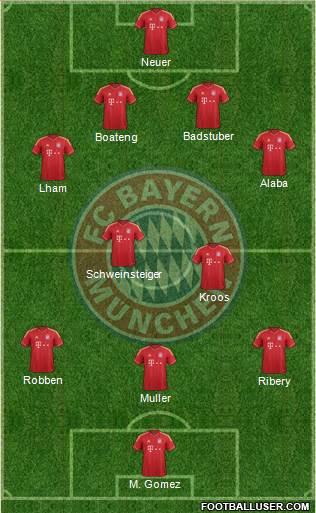 FC Bayern München Formation 2014