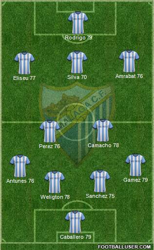 Málaga C.F., S.A.D. Formation 2014